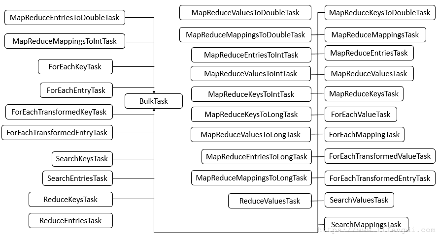 JDK1.8新增加的类